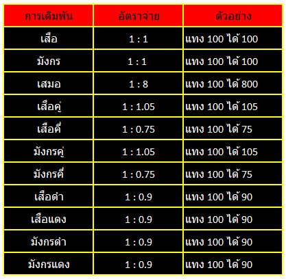 ดราก้อนไทเกอร์ 2 