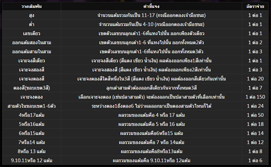 น้ำเต้าปูปลาออนไลน์