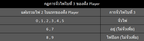 จั่วไพ่ของไพ่บาคาร่า1