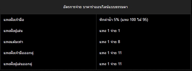 อัตราการจ่ายเงินบาคาร่า